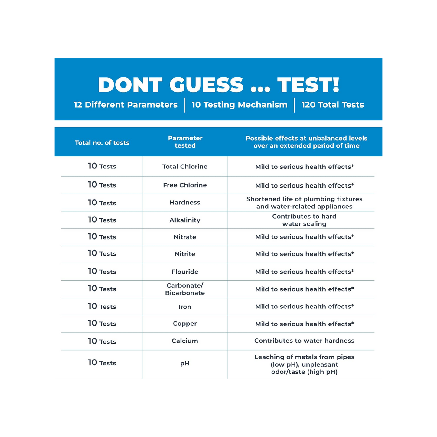 2盒 x 100% 美國製造 | Safe Home® 12-in-1 水質快測套裝 (10次)